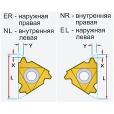 NR, IR и ER - В чём разница между твердосплавными резьбовыми пластинами