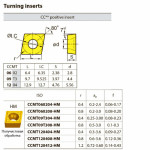 CCMT09T304-HM YBC251 твердосплавная пластина CCMT09T304-HM YBC251 твердосплавная пластина
