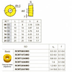 RCMT10T3MO YBC251 твердосплавная пластина RCMT10T3MO YBC251 твердосплавная пластина