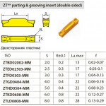 ZTHD0504-MM YB9320 канавочная пластина ZTHD0504-MM YB9320 канавочная пластина